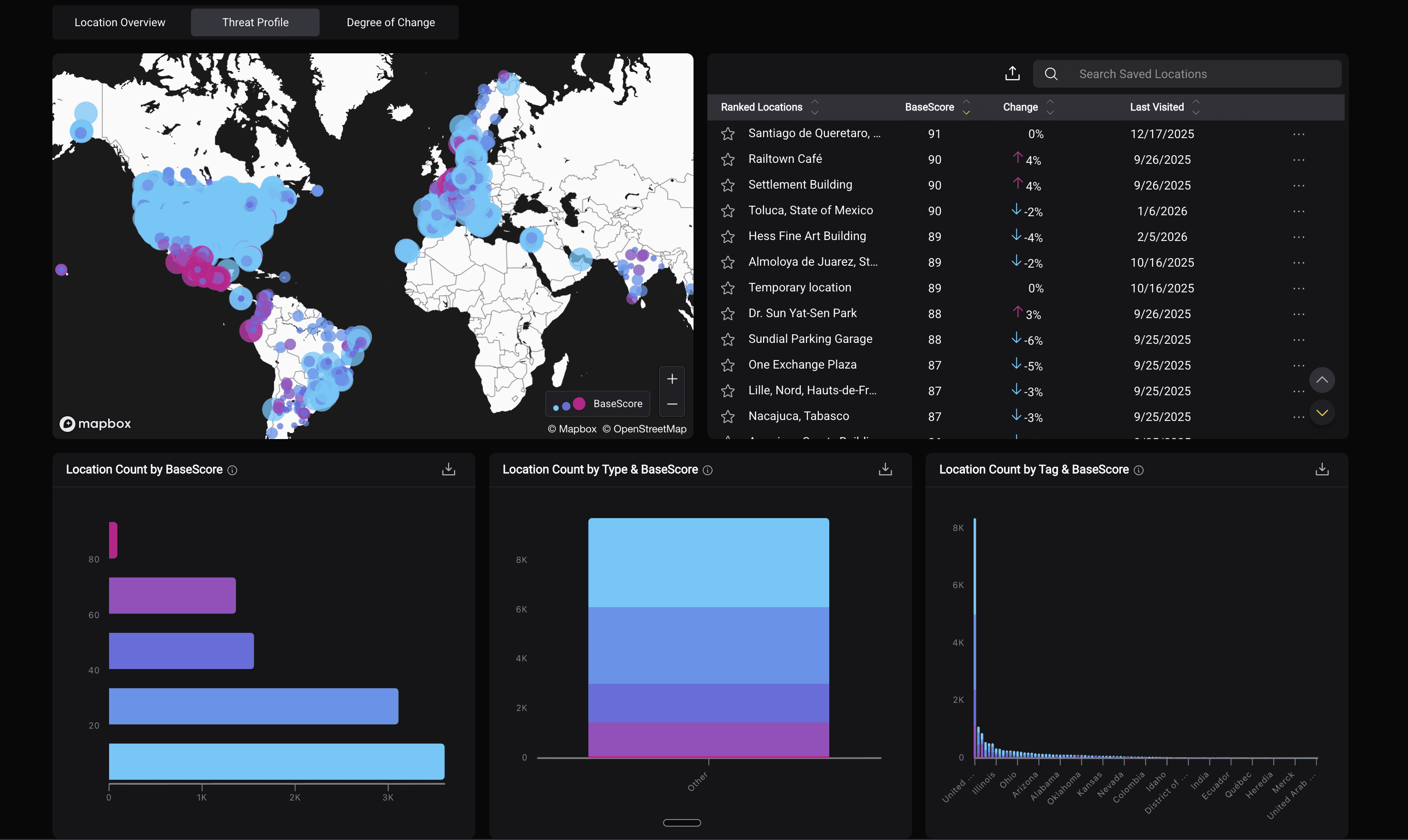 Base Operations Locations Dashboard